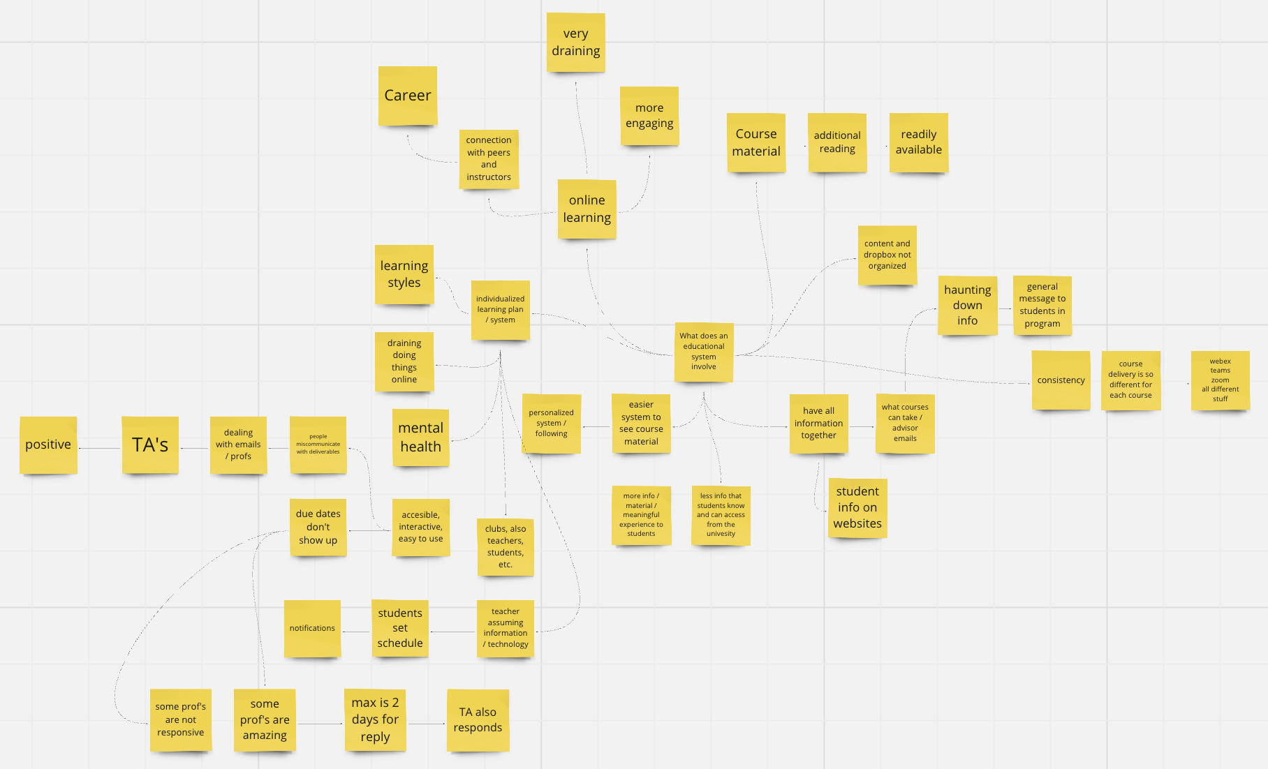 persona of male student in first year of university